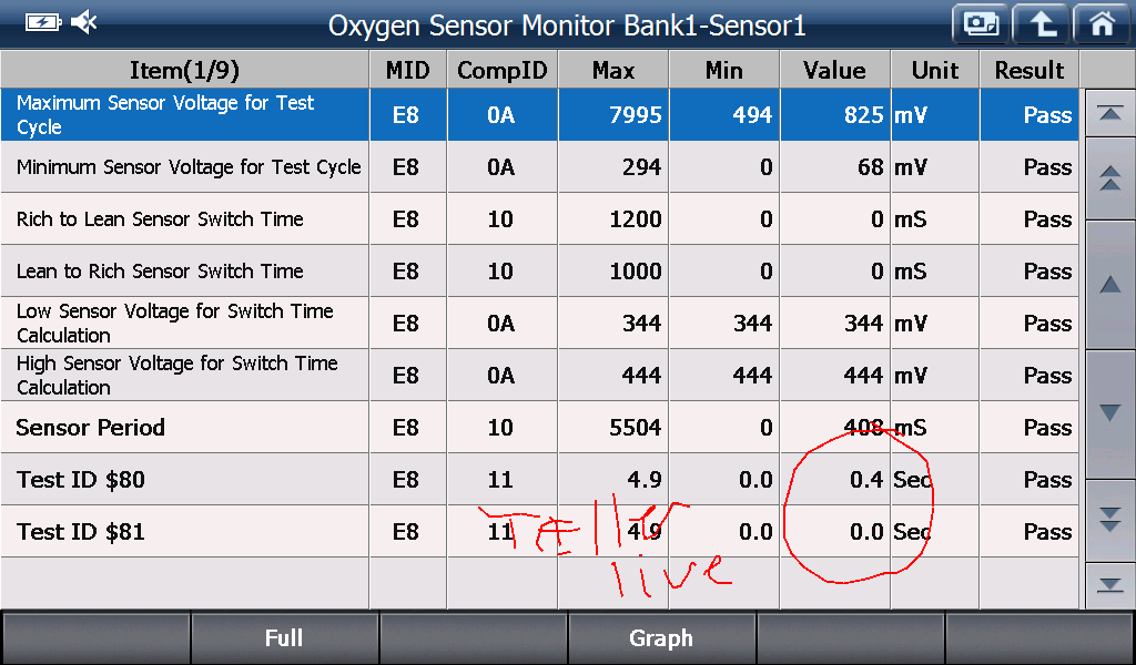 EOBD/OBD2 preview